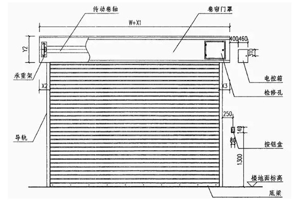 防火门及防火卷帘的安装要求汇总