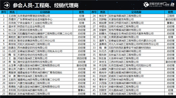 CFIC2017中国消防安全产业大会服务报告