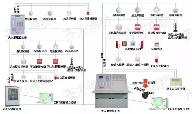 看图学习九个常见的消防设施！