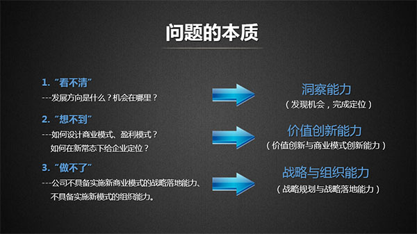 钱栋玉：新常态下的企业转型升级路径