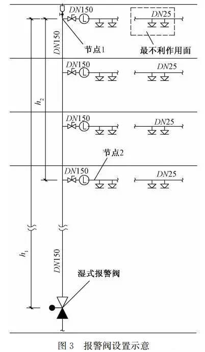 “新消规”实施两年，对工程设计到底有何影响？