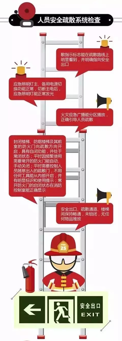 消防安全检查，到底查什么？