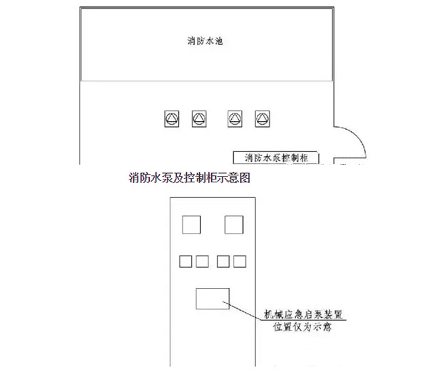 消防水泵控制柜的设置要求