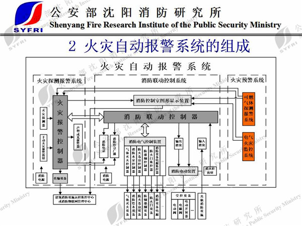 丁宏军：火灾自动报警系统与智慧消防