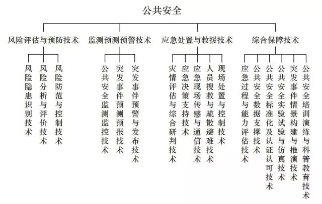 公共安全体系发展与安全保障型社会