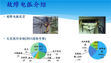 竺红卫：故障电弧探测(AFD/AFDD)技术产业化解决方案