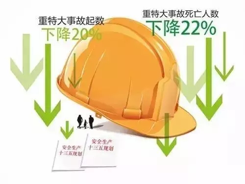 企业到底应该落实哪些安全生产主体责任呢？