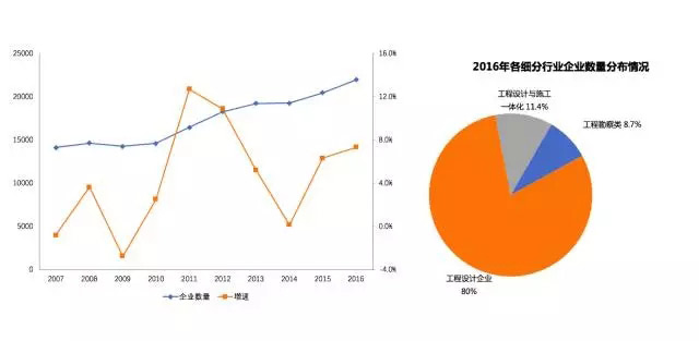 给水排水 |最新《2016年全国工程勘察设计统计公报》出炉！