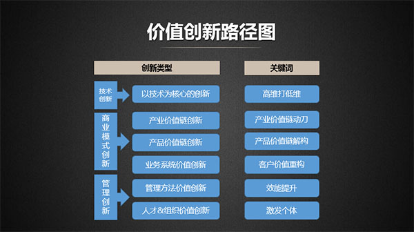 钱栋玉：新常态下的企业转型升级路径