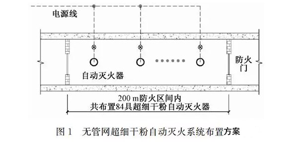 消防搞不好要坐牢？地下综合管廊消防设计的再探讨