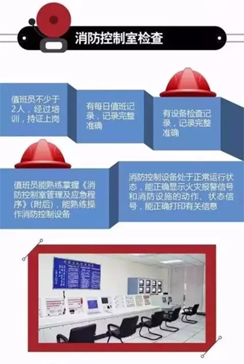 消防安全检查，到底查什么？