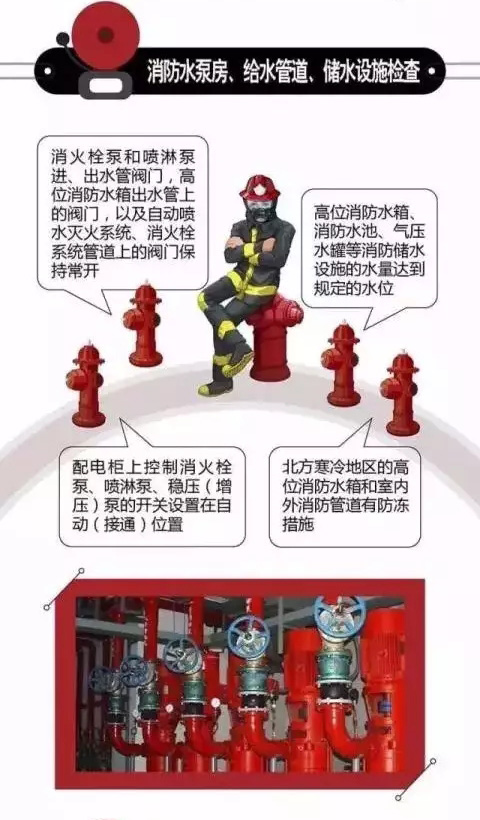 消防安全检查，到底查什么？