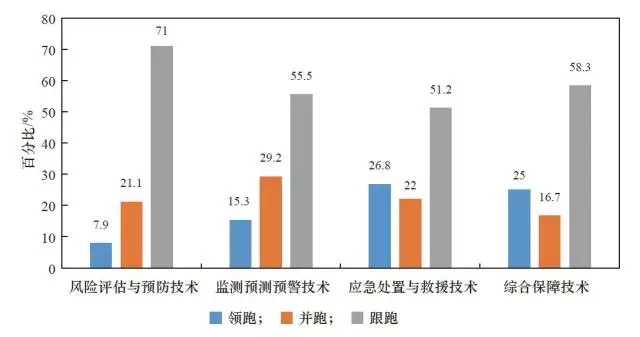 公共安全体系发展与安全保障型社会