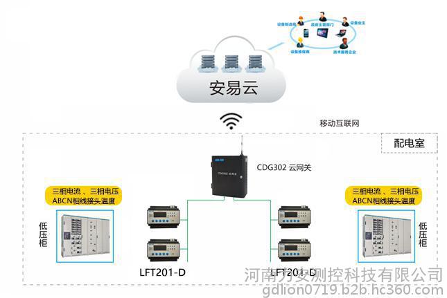 智慧用电监控系统——电气火灾隐患排查治理新模式