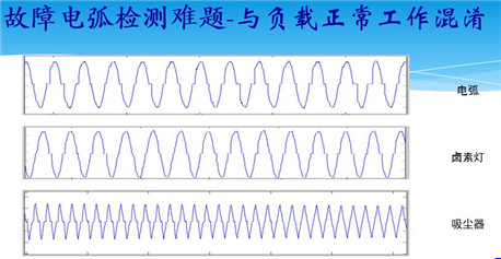 竺红卫：故障电弧探测(AFD/AFDD)技术产业化解决方案