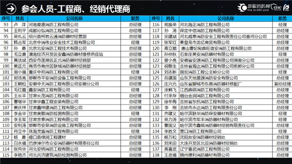 CFIC2017中国消防安全产业大会服务报告