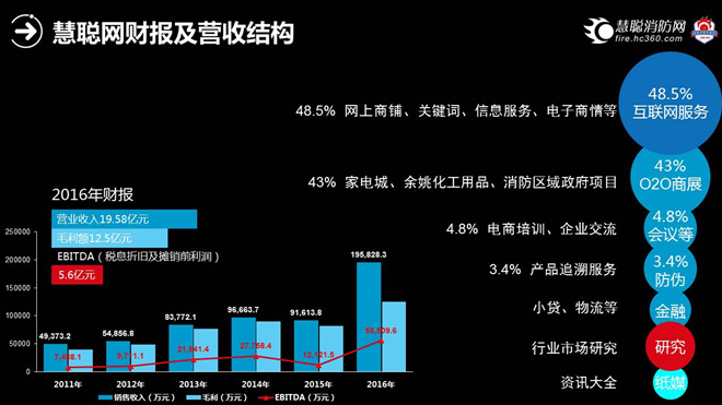 消防万里行南昌站刘祥凤：以促进产业发展为宗旨