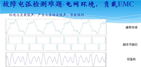 竺红卫：故障电弧探测(AFD/AFDD)技术产业化解决方案