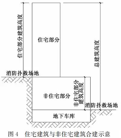 “新消规”实施两年，对工程设计到底有何影响？