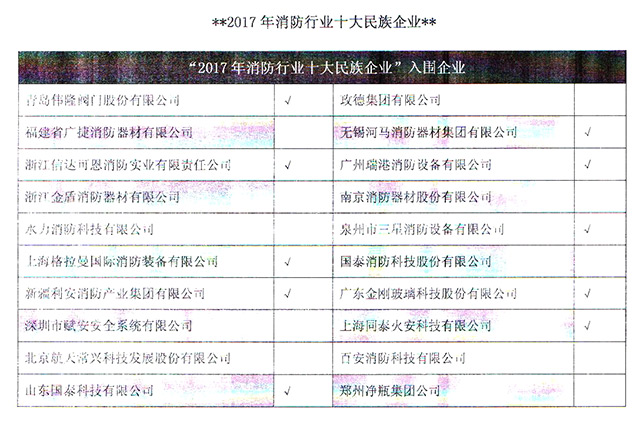 2017消防评选用户票选踊跃覆盖面广