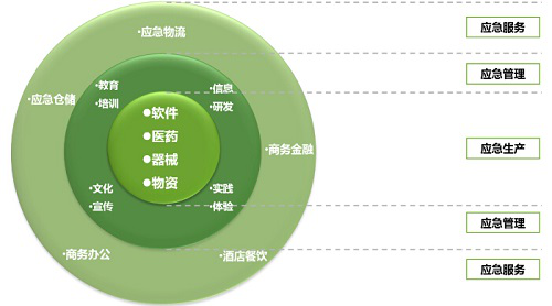 邀请函|上海国际消防与应急产业展览会