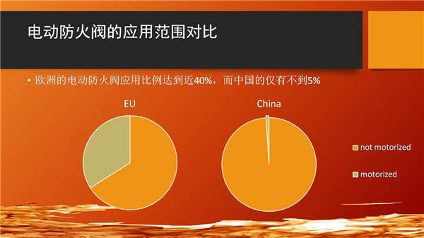 郭海新：防火阀/排烟阀中国与国际标准横向对比及中国产品升级