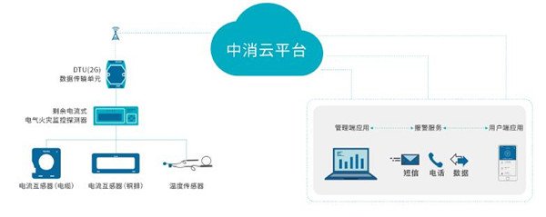 让智慧贴近生活——泰和安将携多套消防系统亮相南宁万里行