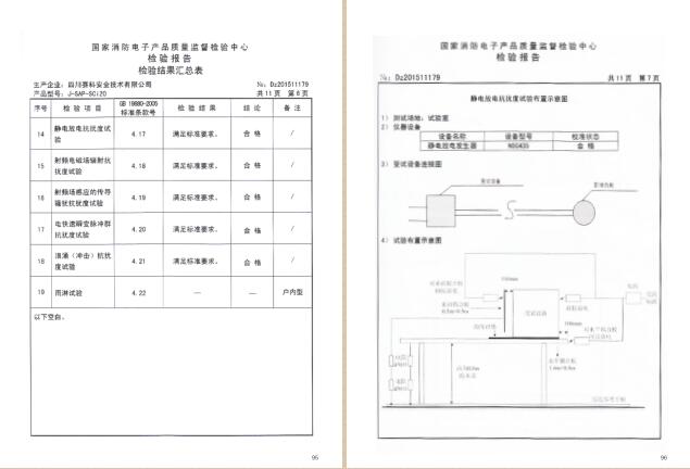 四川赛科认证证书及检验报告汇编之二