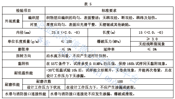 御祥鑫固定与移动式泡沫灭火装置标准（编号Q/CYXX PYZJ-2016）