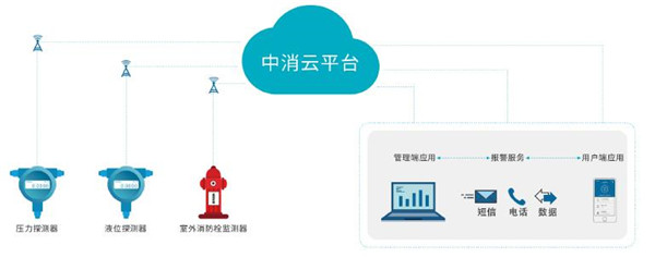 让智慧贴近生活——泰和安将携多套消防系统亮相南宁万里行