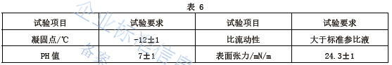 御祥鑫固定与移动式泡沫灭火装置标准（编号Q/CYXX PYZJ-2016）