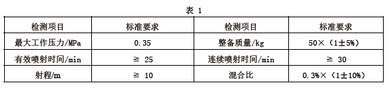 御祥鑫固定与移动式泡沫灭火装置标准（编号Q/CYXX PYZJ-2016）