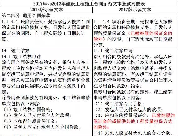 2017年vs2013年建设工程施工合同示范文本条款对照表