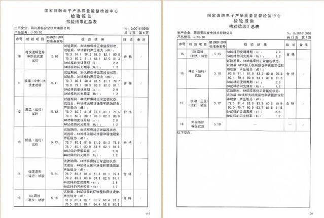 四川赛科认证证书及检验报告汇编之二