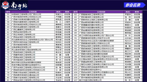 2017年消防中国万里行-南宁站服务报告