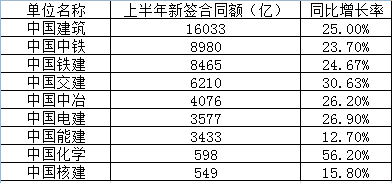 2018基建领域10大风向标，建企必看！