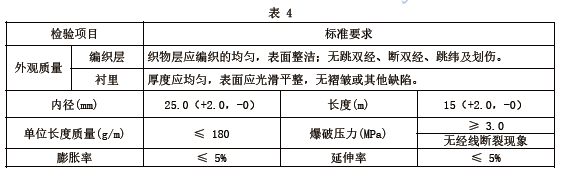 御祥鑫背负式泡沫灭火装置标准（编号Q/CYXX PYZJ-2016）