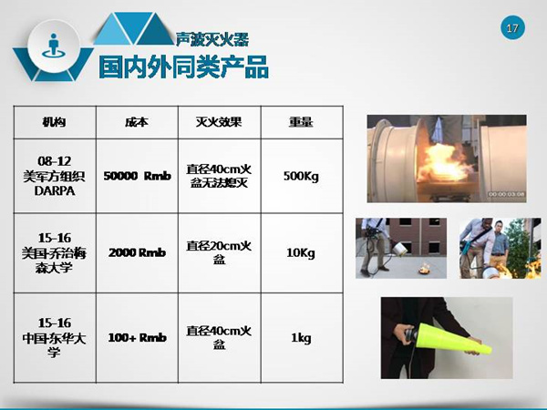 官洪运：声波灭火器的应用研究