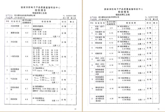 四川赛科认证证书及检验报告汇编之二