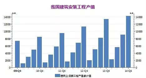 消防工程市场到底有多大？来看这些数据！