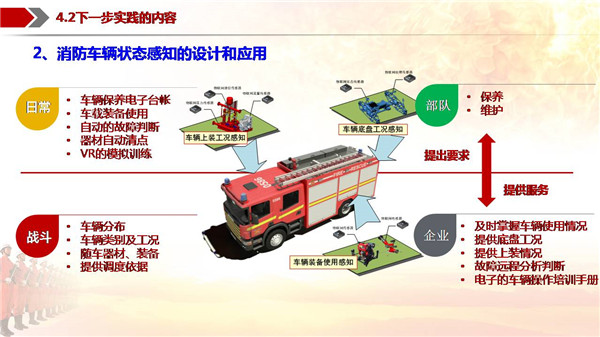 钟琳：“智慧消防”服务于消防实战的探索和实践