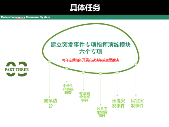 赵兵：关于构建浦东新区现代应急指挥体系的几点思考