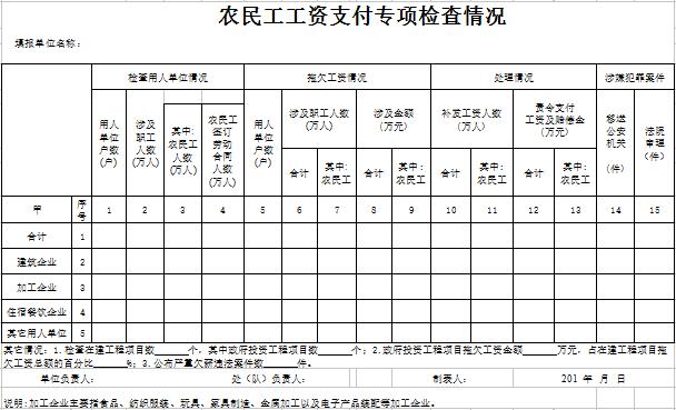 12部委联合发文：政府投资工程拖欠工程款年底前全部清偿欠薪