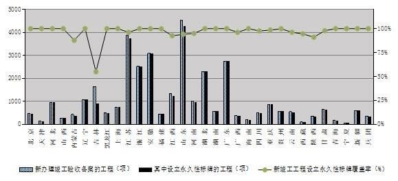 住建部这份通报，告诉你工程质量安全提升的重点在哪里？