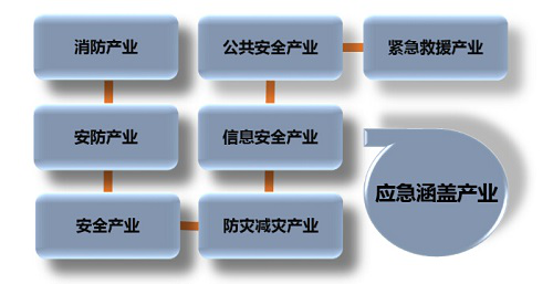 邀请函|上海国际消防与应急产业展览会