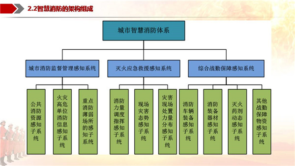 钟琳：“智慧消防”服务于消防实战的探索和实践