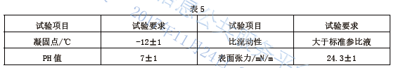 御祥鑫背负式泡沫灭火装置标准（编号Q/CYXX PYZJ-2016）