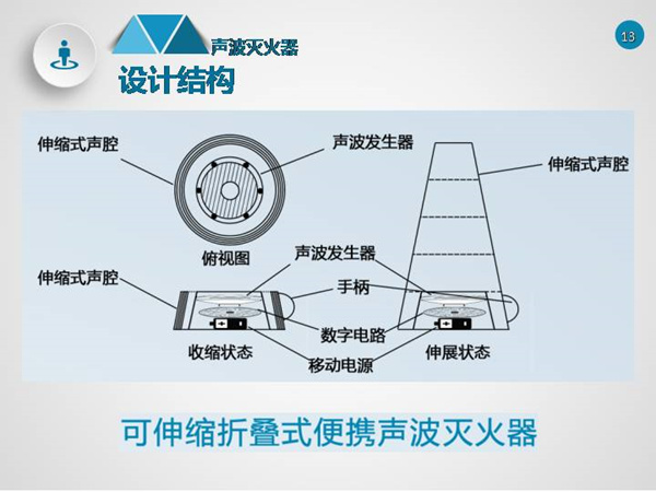 官洪运：声波灭火器的应用研究