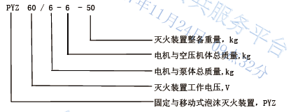 御祥鑫固定与移动式泡沫灭火装置标准（编号Q/CYXX PYZJ-2016）