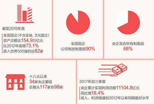 2018基建领域10大风向标，建企必看！